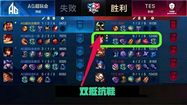 才能真正達 才能真正達