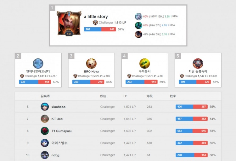 证明草根英 证明草根英